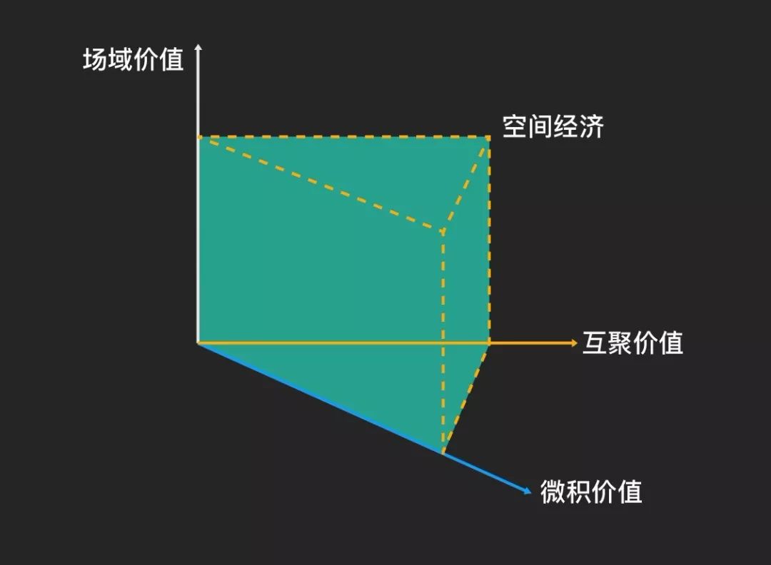 从土地经济到空间经济 | 城市设计的当代性-82