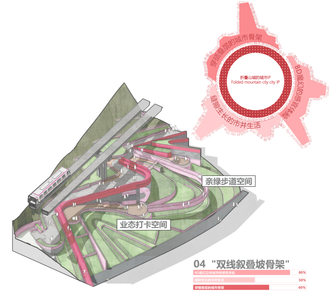 川美学弟大四毕设重置“8D魔幻之城”！“立体转换+空间折叠”的空间叙事与视觉转译！将印象抽象转化为叙事景观视角下的山城-99