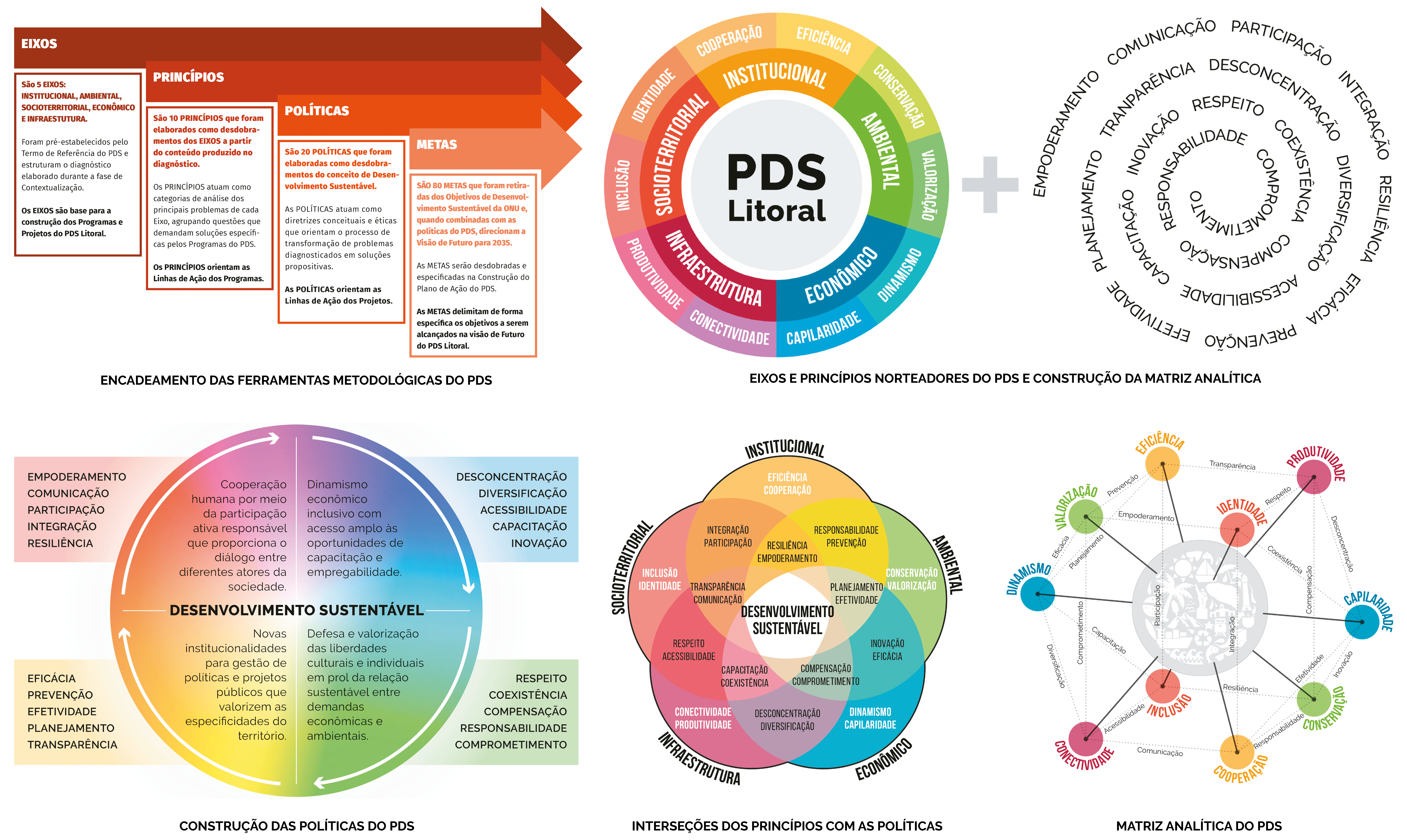 PDS·滨海 2035丨巴西-111