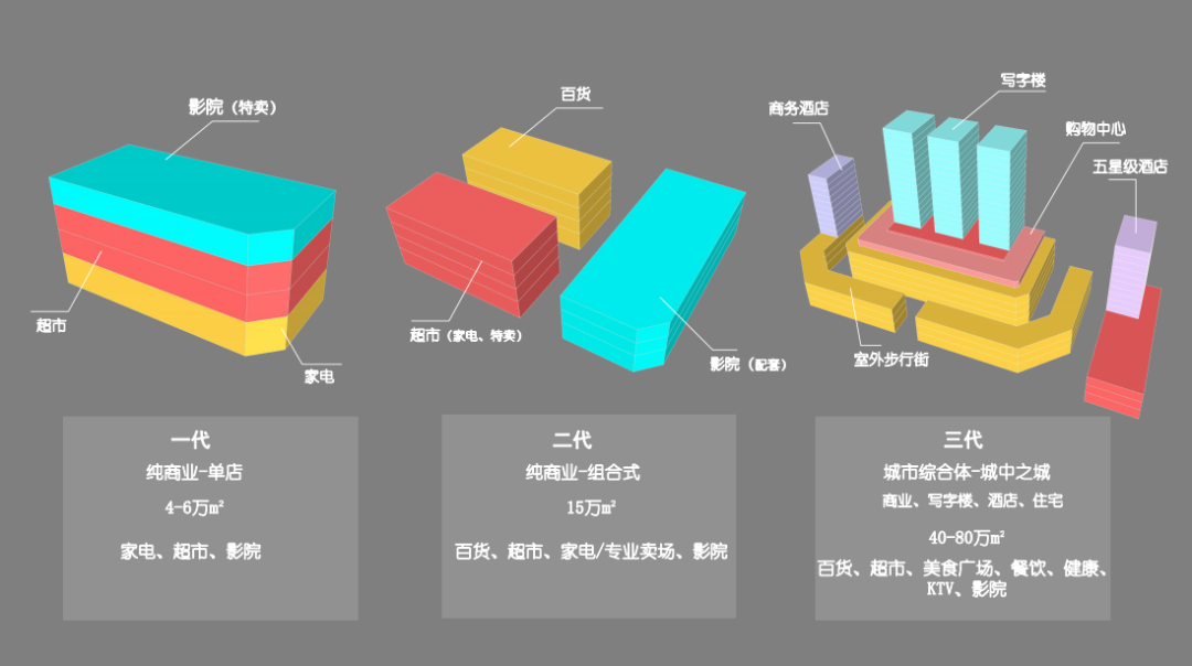 购物中心5·0时代·商业升级的设计探索与实践丨中国萍乡丨LB凌奔设计-10