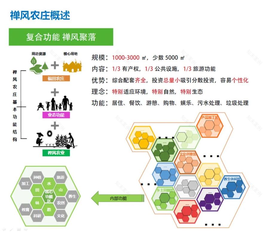 药山文化旅游景区旅游总体规划丨中国湖南丨清尚建筑设计研究院第二设计所-36