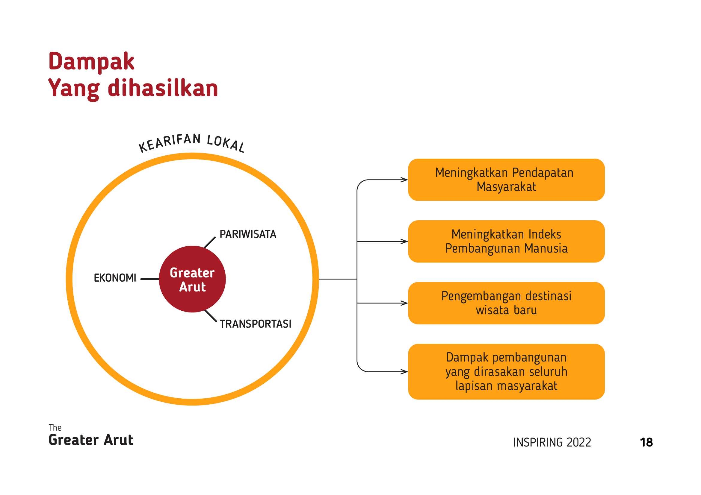 POCKET BOOK - GREATER ARUT (INTERNSHIP OUTPUT)-17