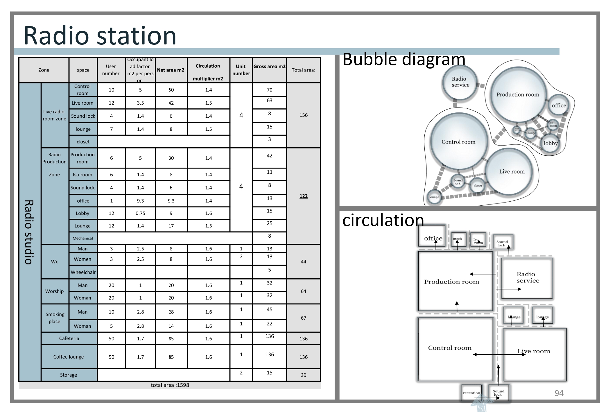 JORDAN MEDIA CITY - Graduation Project - Thesis-88
