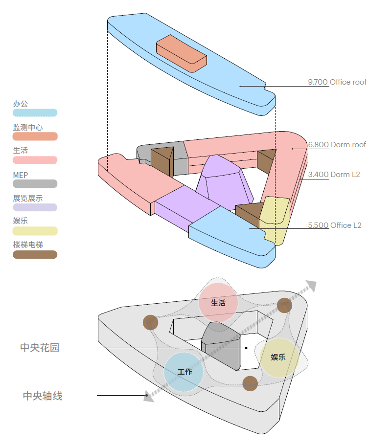 新疆中绿电米东综合服务中心丨中国乌鲁木齐丨HKS建筑设计-30