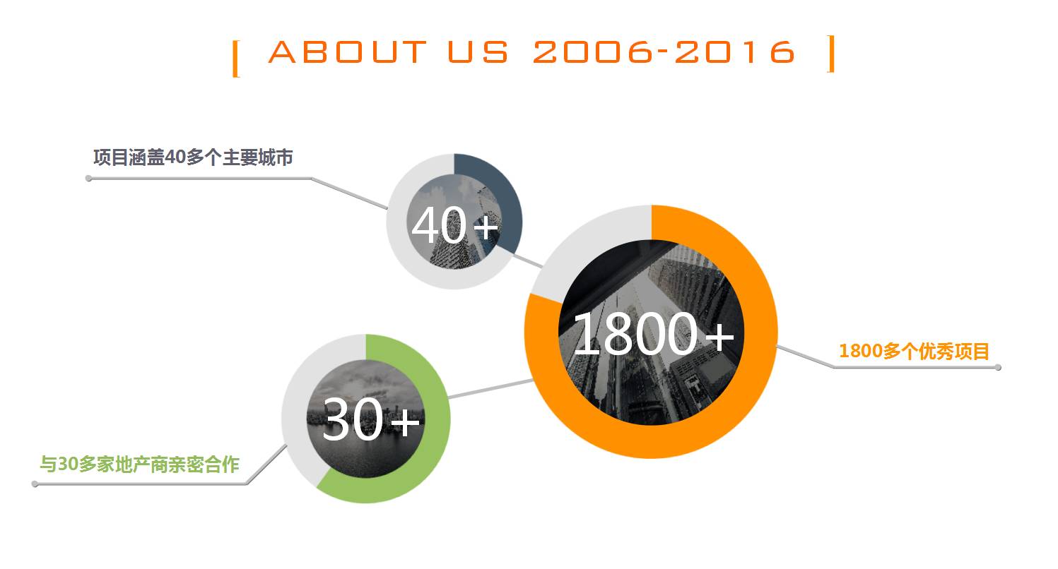 飞视设计 | 地产商合作的空间艺术之作-2