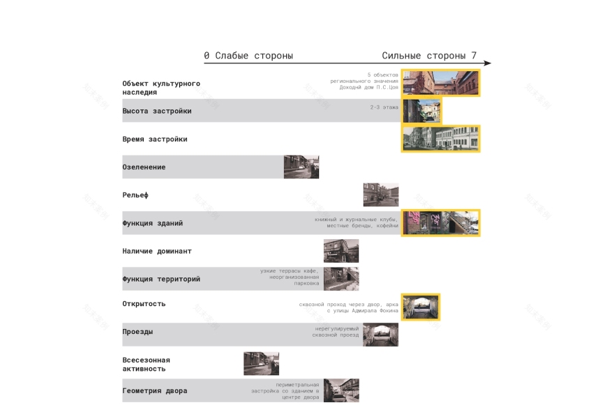 组织符拉迪沃斯托克步行街和百万街区历史街区项目丨俄罗斯丨Серебрякова Вероника,圣彼得堡国立建筑艺术大学-32
