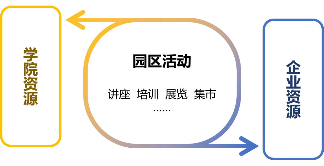 深圳轻资产工改 | 盘活存量,挖掘空间-67