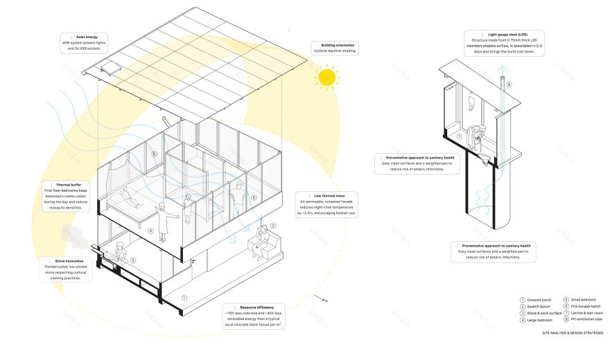 星家丨坦桑尼亚姆特瓦拉丨Ingvartsen Architects-25
