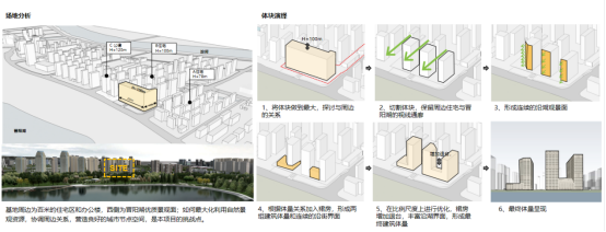 太原万科公园大道丨中国太原丨上海日清建筑设计有限公司-36