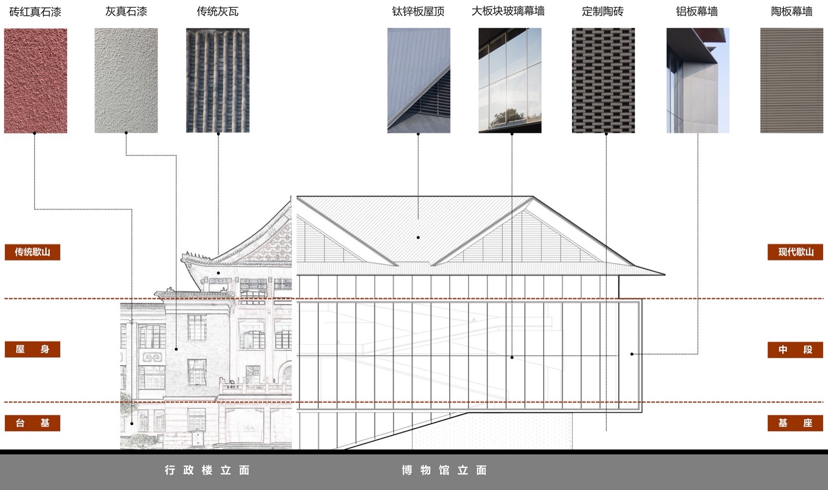 四川大学博物馆改扩建项目丨中国成都丨中国建筑西南设计研究院有限公司-31