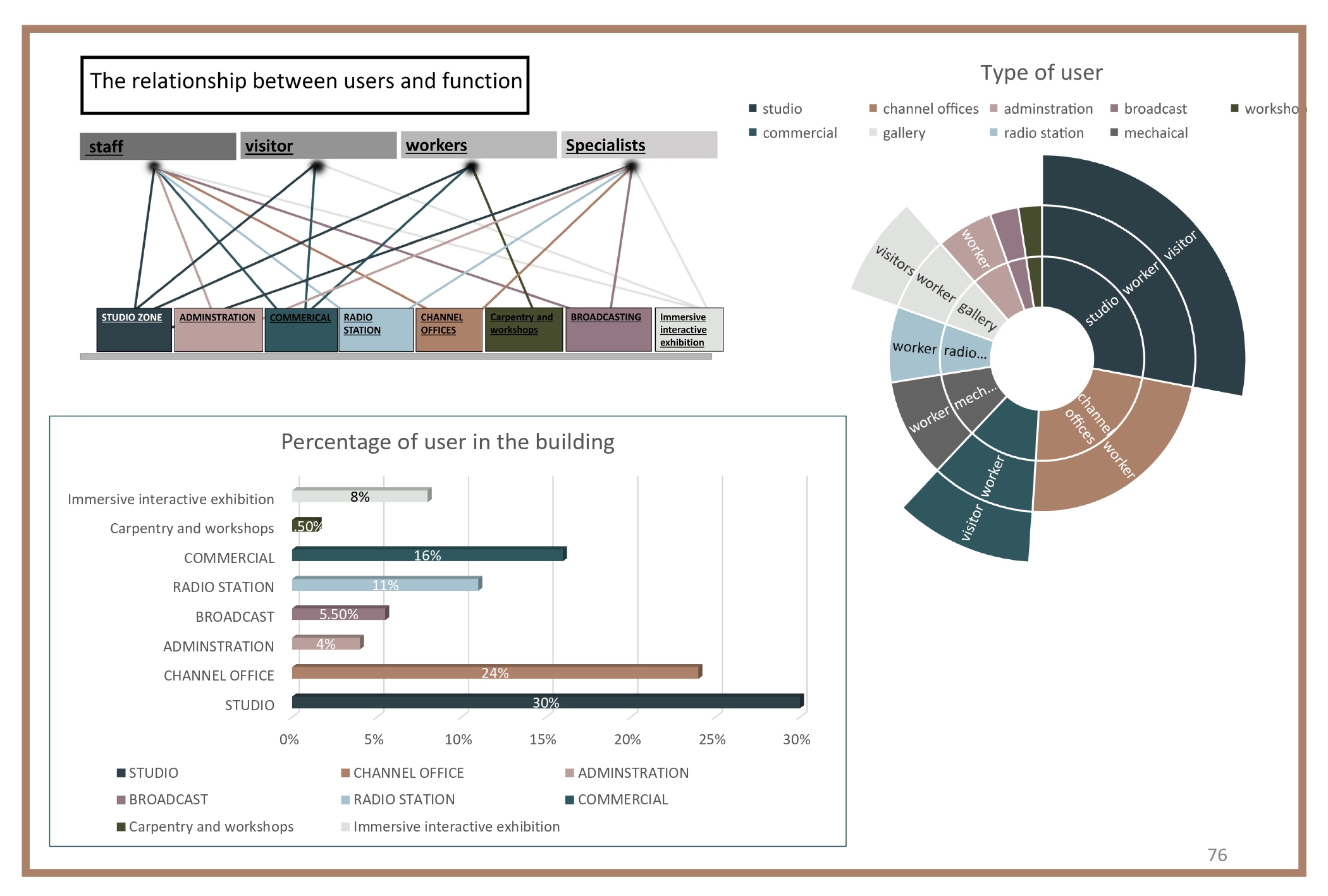 JORDAN MEDIA CITY - Graduation Project - Thesis-73