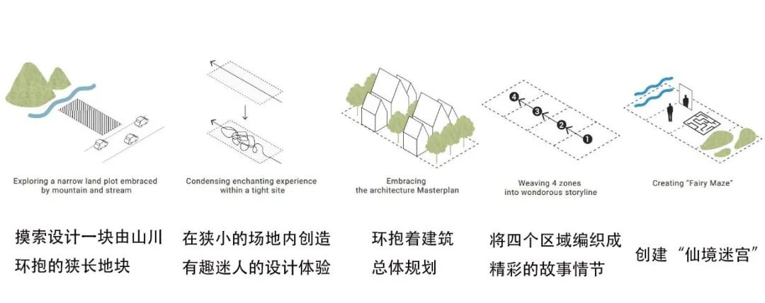 仙境森林中的度假胜地 · 拉巴里斯酒店丨泰国丨Shma-13