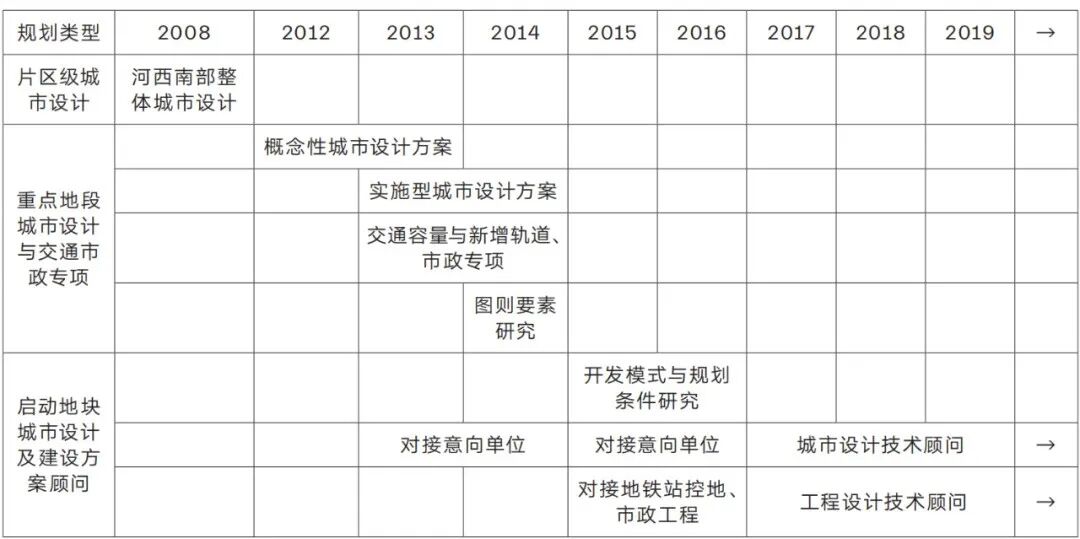 【AT】南京河西鱼嘴核心区城市设计中的一体化形态建构与管控|韩冬青、王恩琪、方榕-55