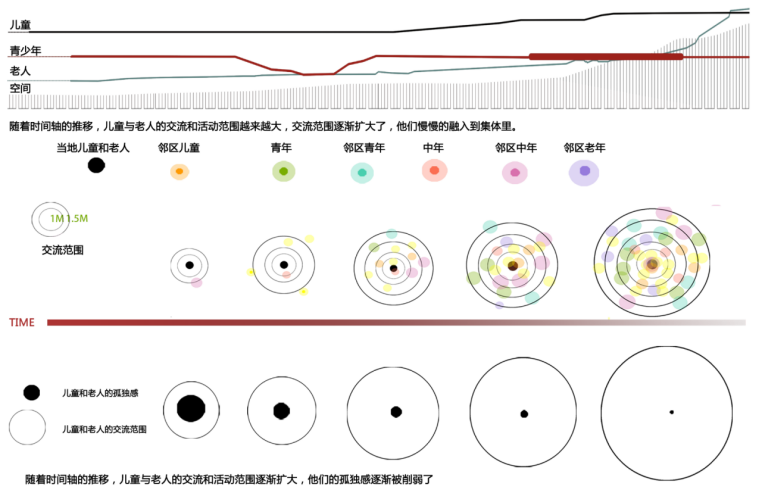 不织布也能做景观毕设？历史故事/民间习俗+田野的植物色彩相结合！以“杏花节”为主题设计的全龄友好活动公园-65