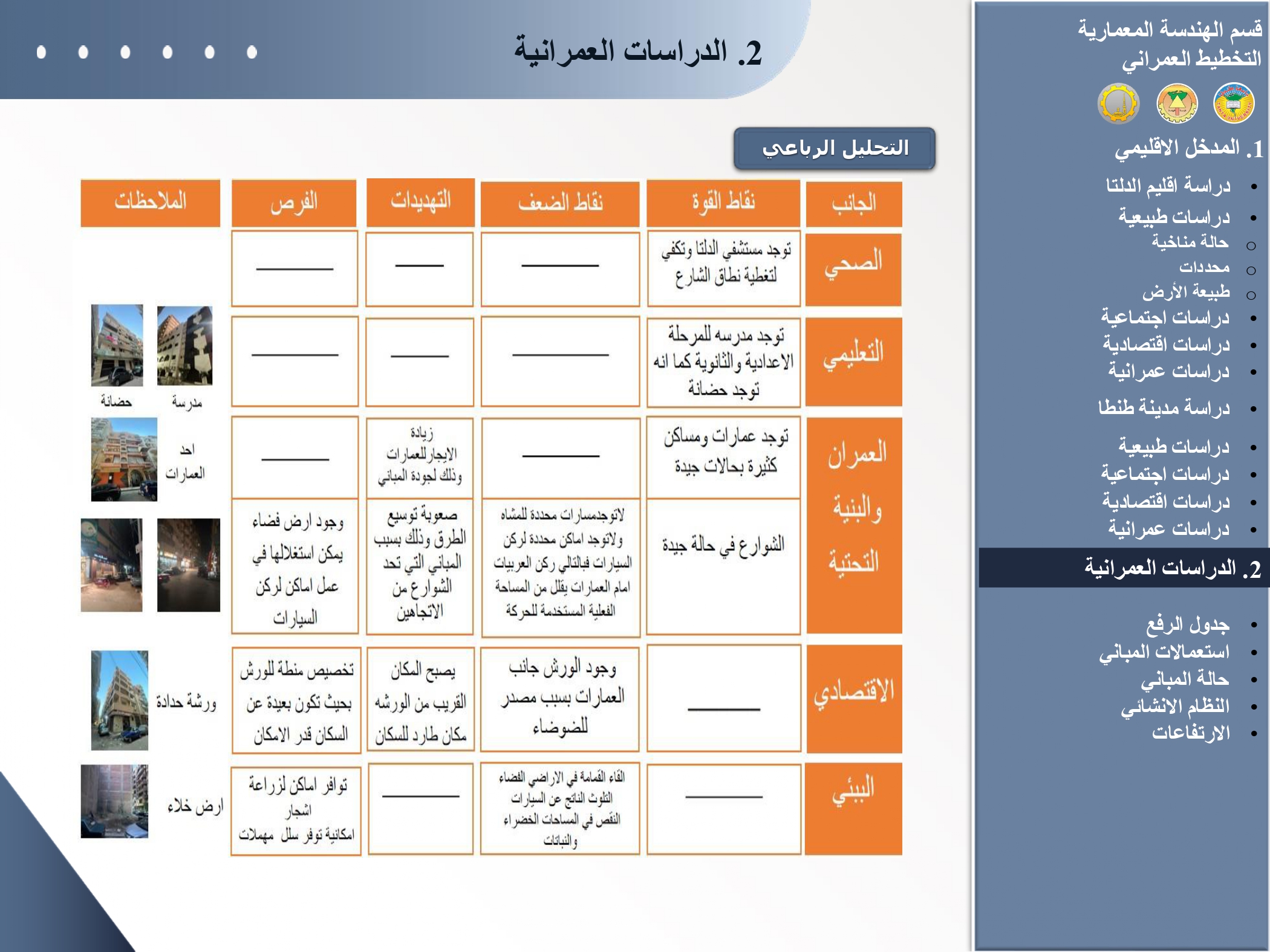 تخطيط وتطوير لشارع حسن رضوان بطنطا-17