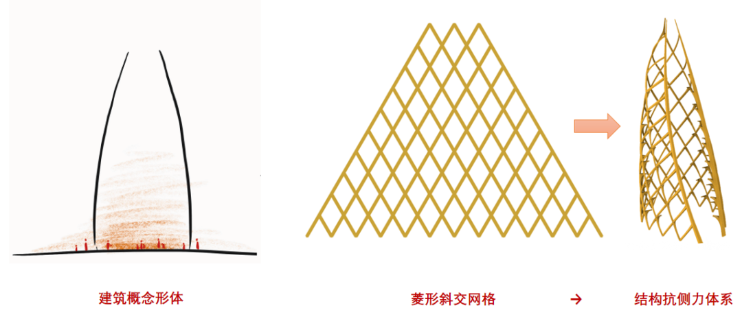 喜讯！成都设计咨询集团所属市建筑院熊猫塔项目结构设计获中国钢结构协会技术创新奖-22