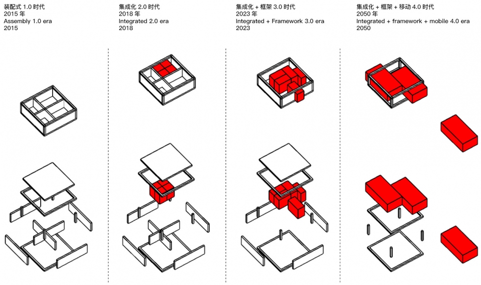 南京江北新区人才公寓“智慧树”设计-5