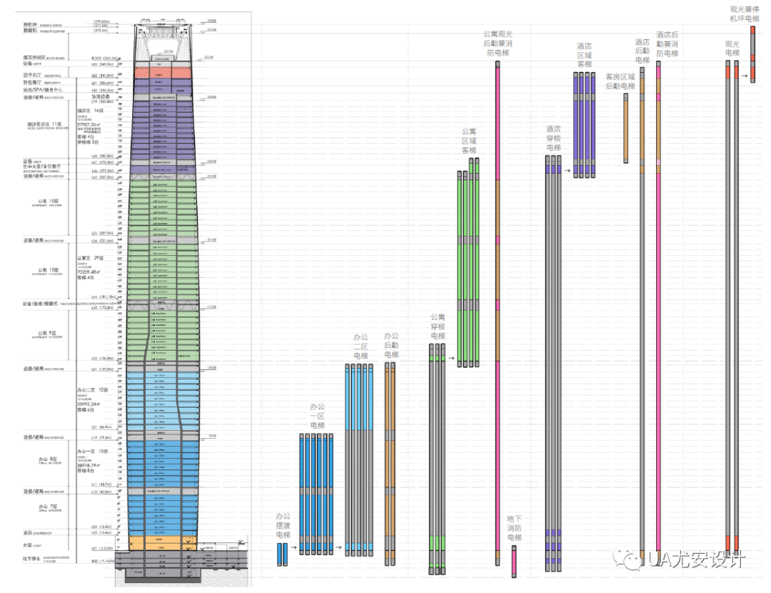 三亚绿地新海岸丨中国三亚丨UA 七大人居设计-78