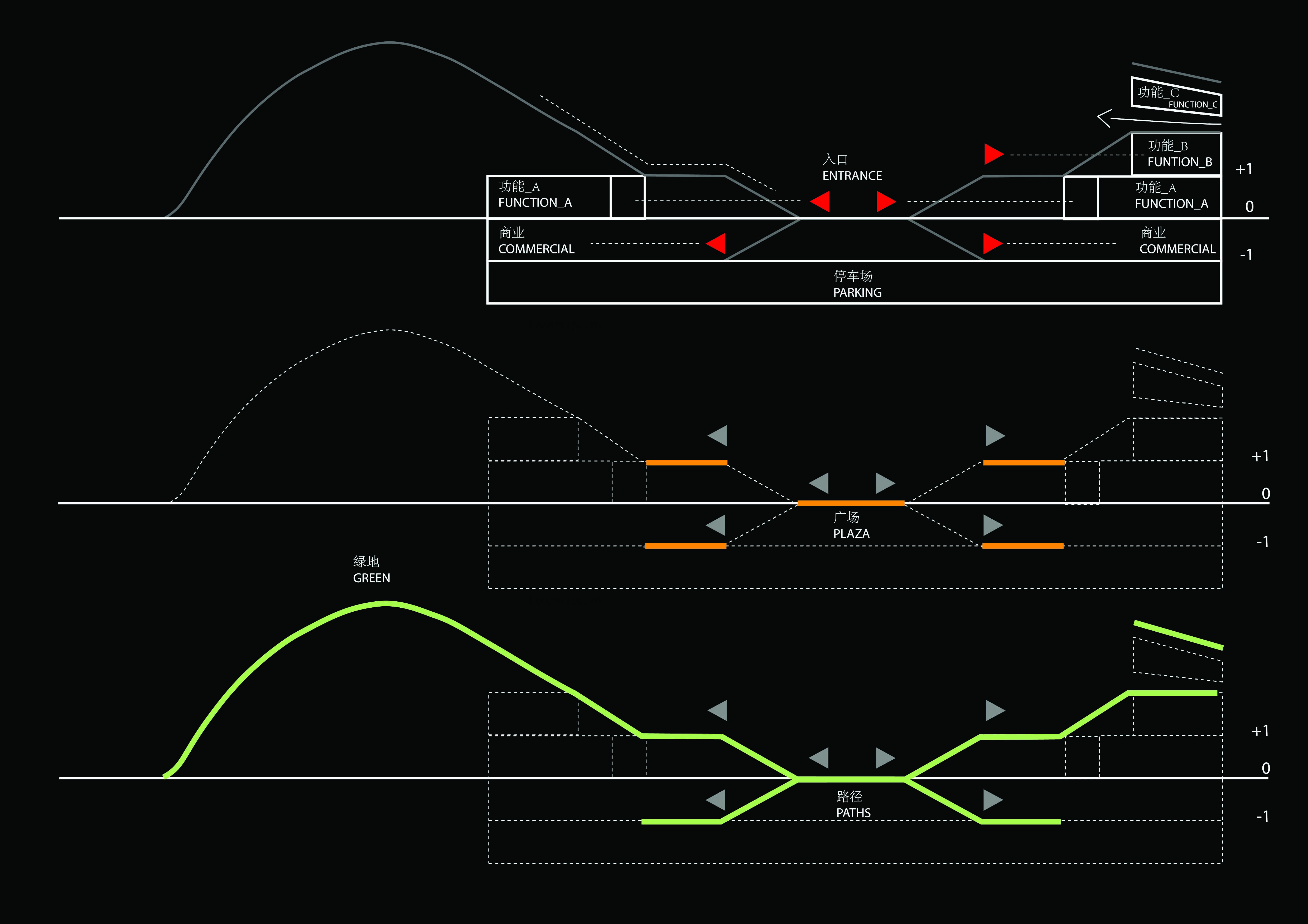激发城市活力的电路般的连接-26