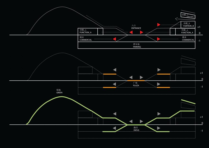 激发城市活力的电路般的连接-26