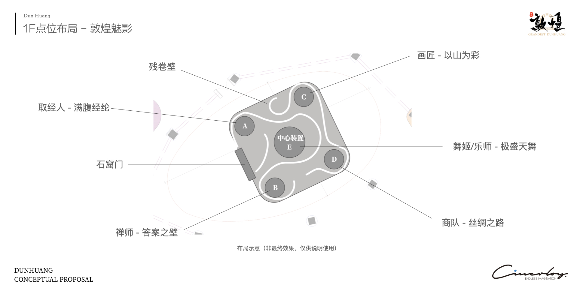 「Cinerloy」敦煌文化主题沉浸式策展概念方案-17