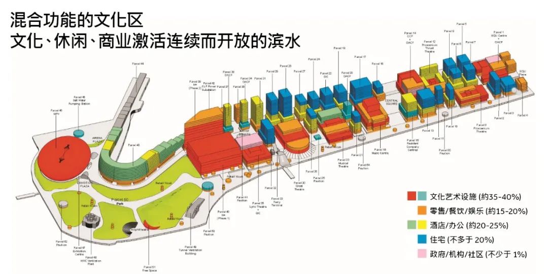 香港西九龙文化区设计丨中国香港丨Farrells法雷尔-123