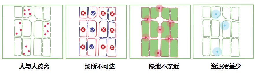 "潮汐"街景设计 | 北京上地信息产业街区景观重构-70