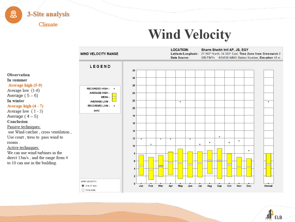 WADI Community Center-16