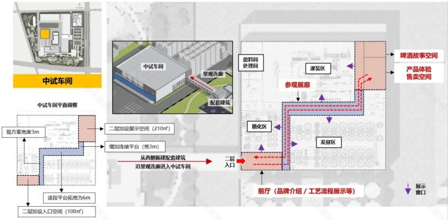 SCUN更新案例|五星双合盛精酿啤酒中试车间-26