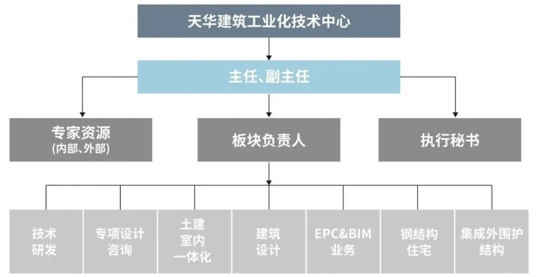 天华建筑工业化技术中心-16