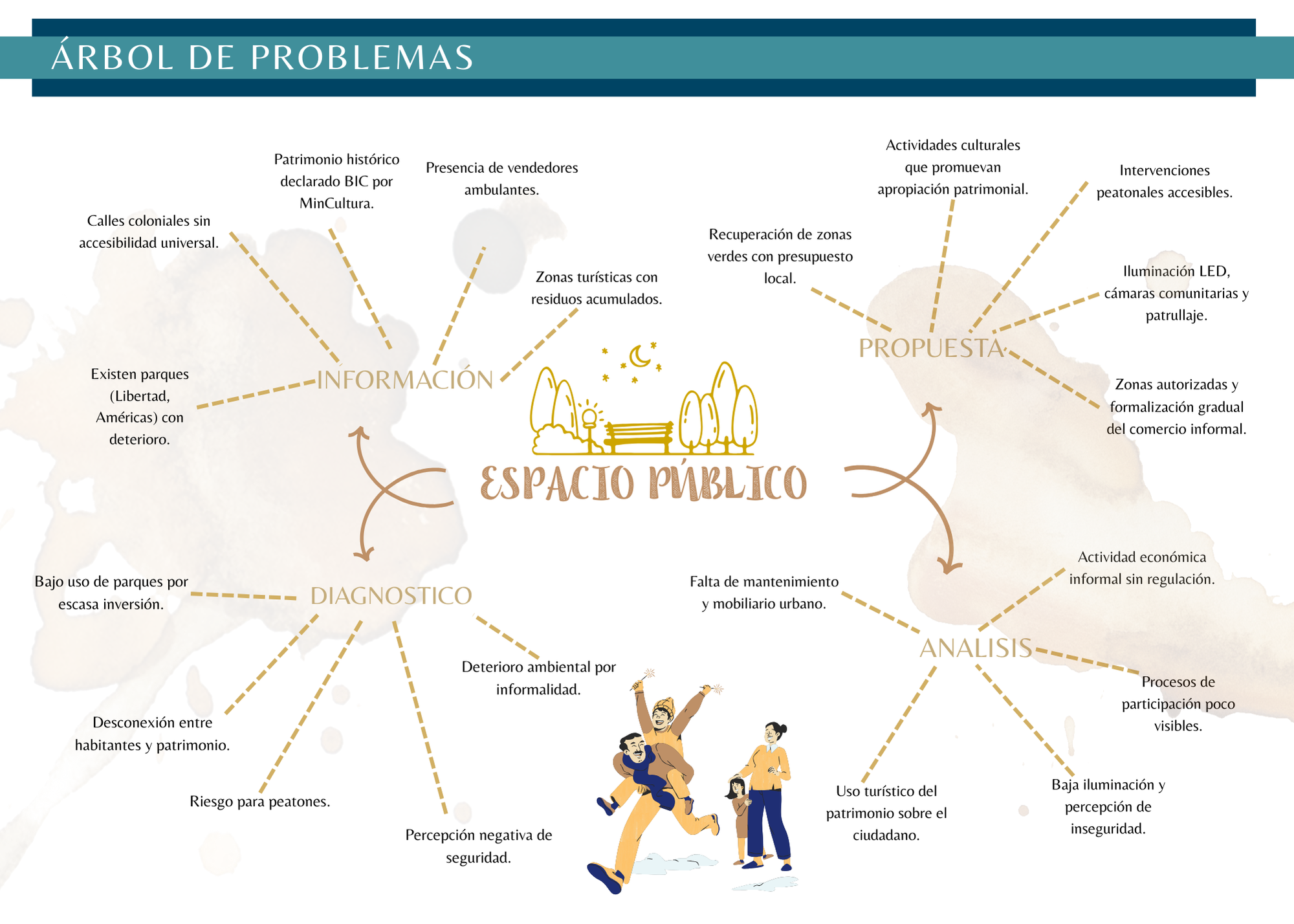 Portafolio Urbanismo VI-17