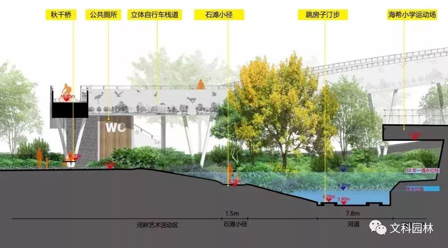 深圳大梅沙河景观改造 | 重塑城市与河流的新型空间关系-63