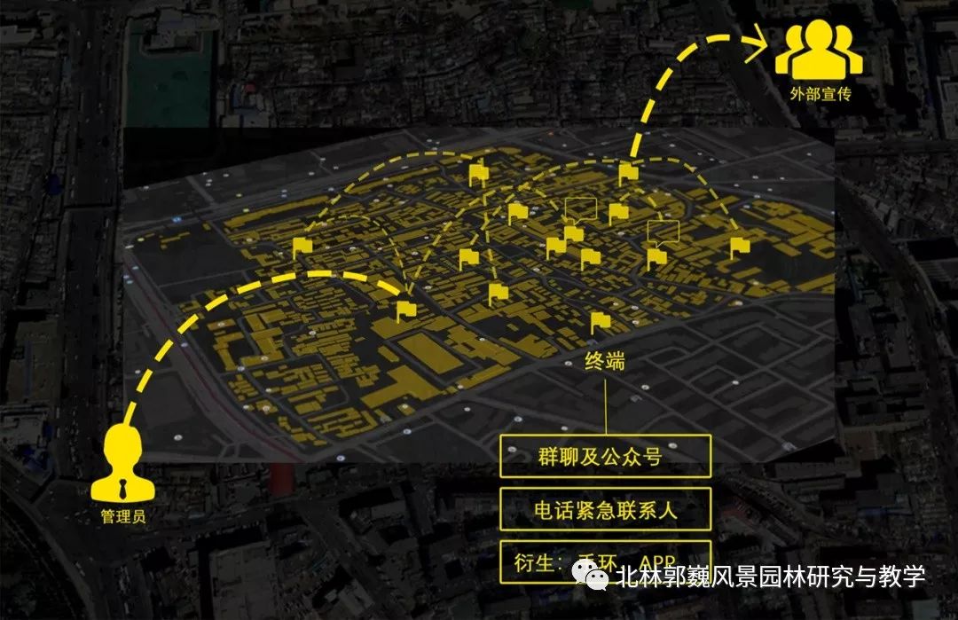 "三元"更新计划 | 磁器口东活力生命体的营造-172