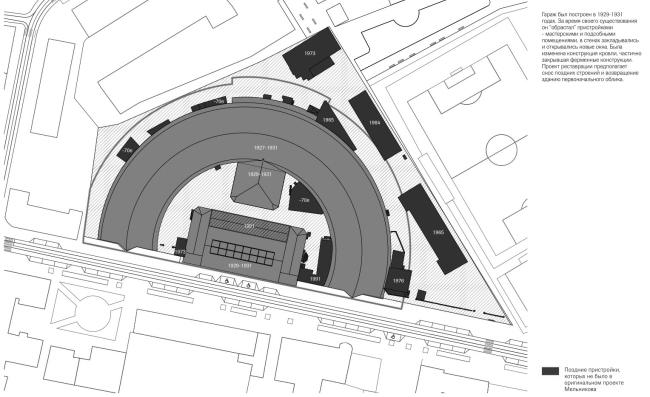 莫斯科运输博物馆（康斯坦丁·梅尔尼科夫车库改造）丨俄罗斯莫斯科丨尤里·格里戈良,AB梅加诺姆-77