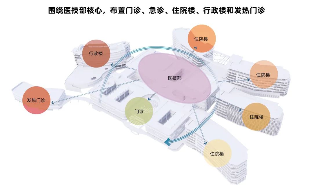 浙江大学医学院附属第二医院嘉兴医院（国家区域医疗中心）丨中国嘉兴丨华东建筑设计研究院有限公司-13