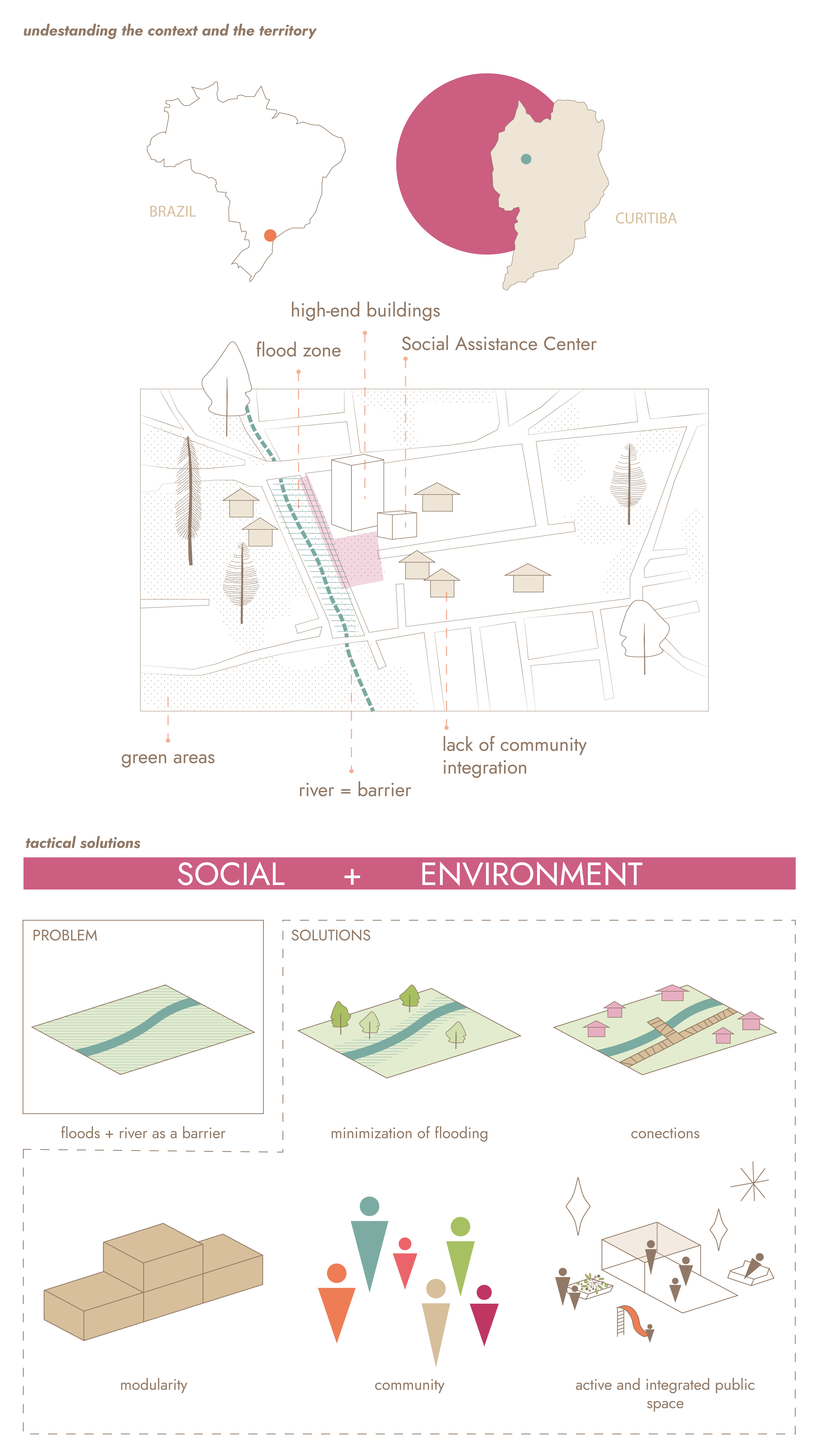 当下战术性城市主义！丨巴西丨Beatriz Fófano Chudzij 等-4