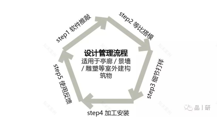 融创景观设计 | 精准搭模,细节推敲,打造高品质社区景观-155