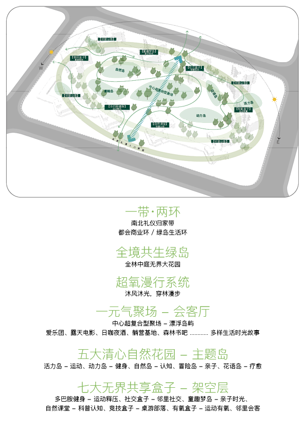 未来城市｜森屿｜新质社区MAX+，都市绿岛·共享全境-31