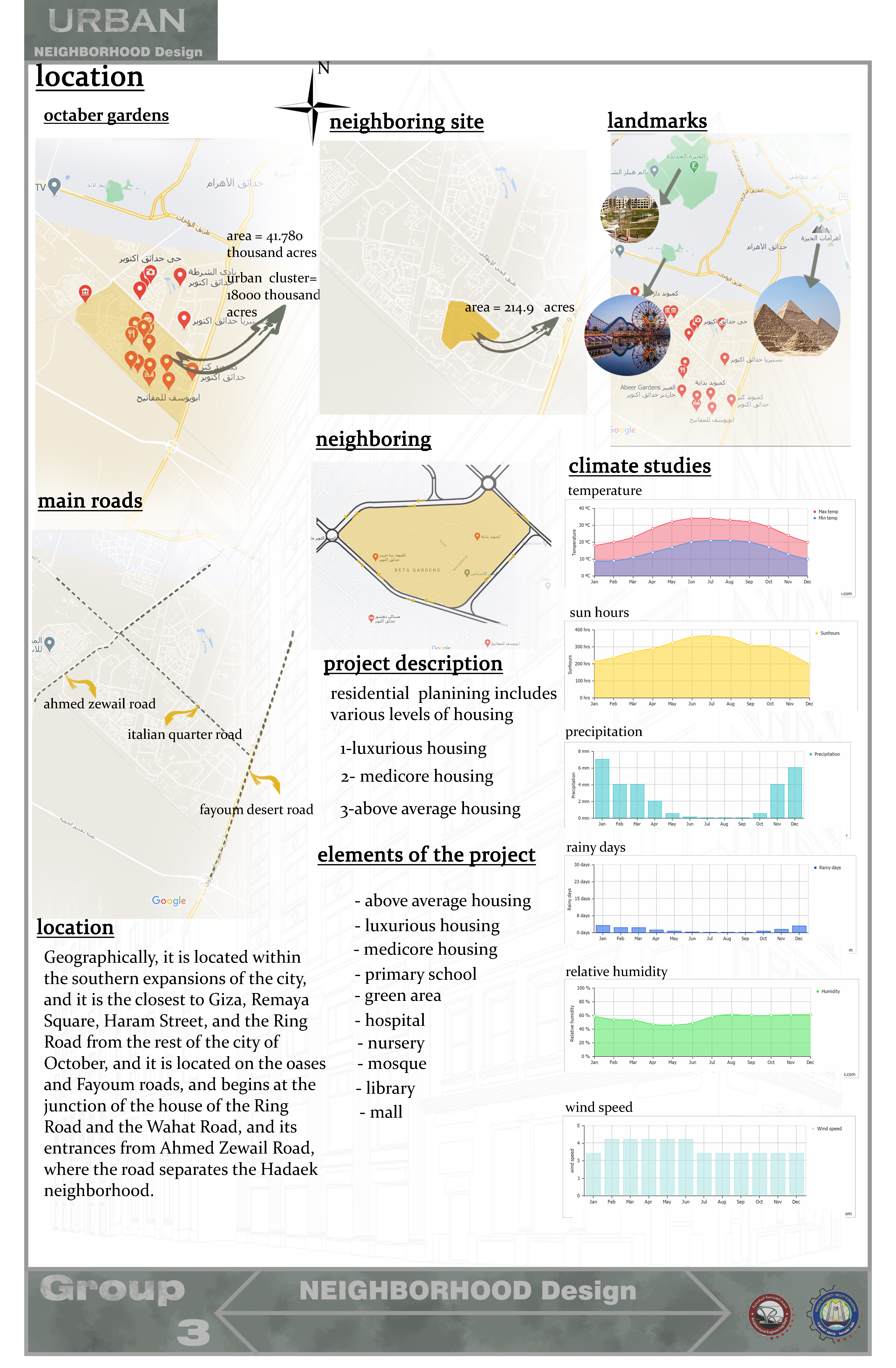 Urban Neighborhood Design Project-1