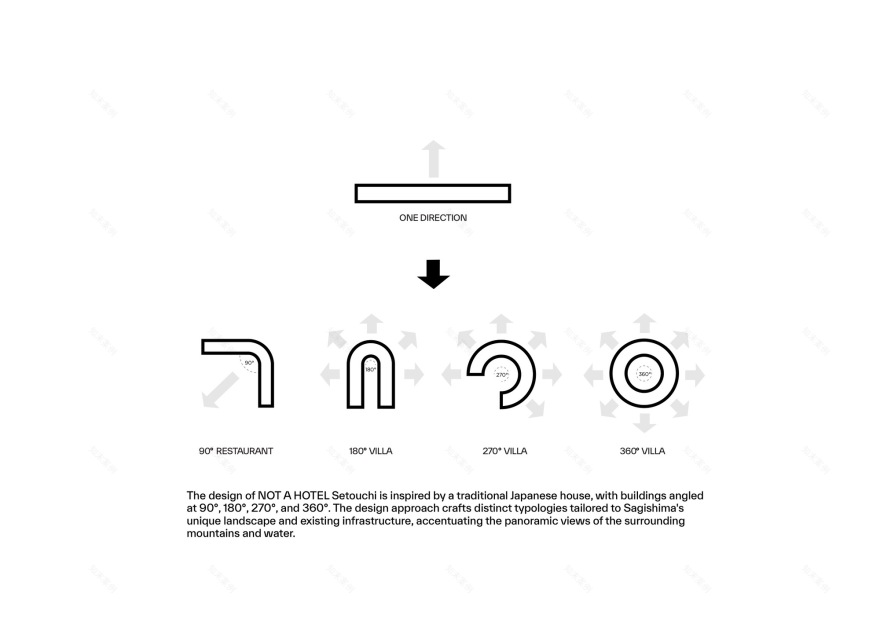 小豆岛非酒店度假村(注:Setouchi一般指日本濑户内海地区,这里推测可能是小豆岛相关度假村,可根据实际情况调整) 丨日本丨Bjarke Ingels Group-49