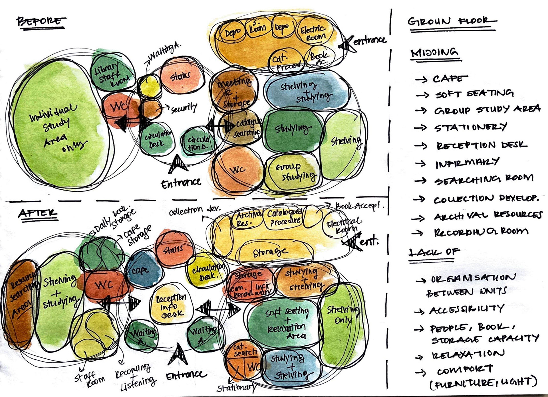 Kocaeli 大学图书馆设计丨Begum Seckin-13