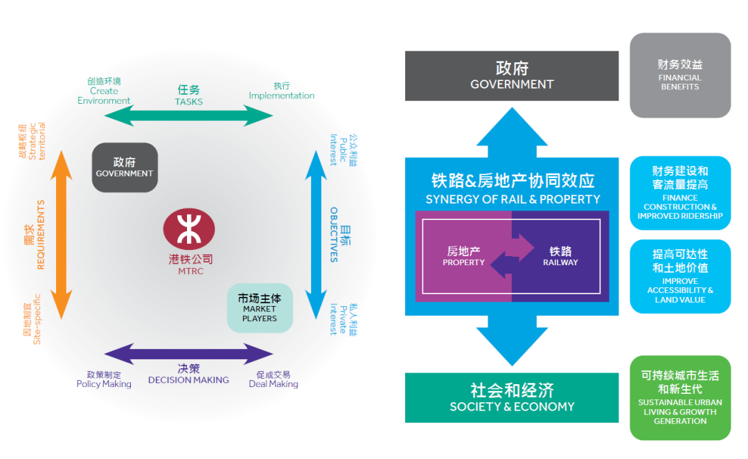 香港西九龙文化区设计丨中国香港丨Farrells法雷尔-38