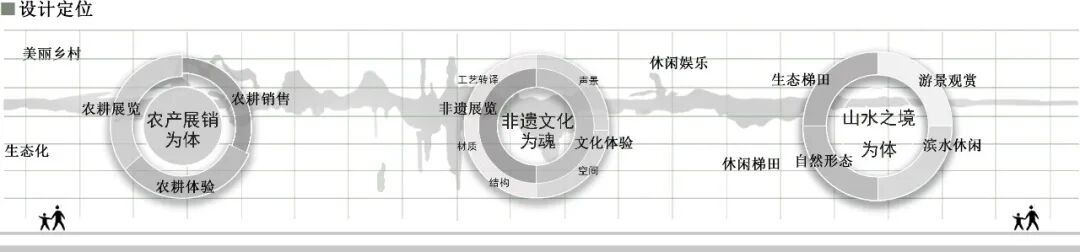 “天花板级”建筑转译？超甜建筑学妹的毕设作品将“油纸伞+石鼓唢呐艺术”的多维转译与沉浸式表达，打造农产品展示展销中心！-63