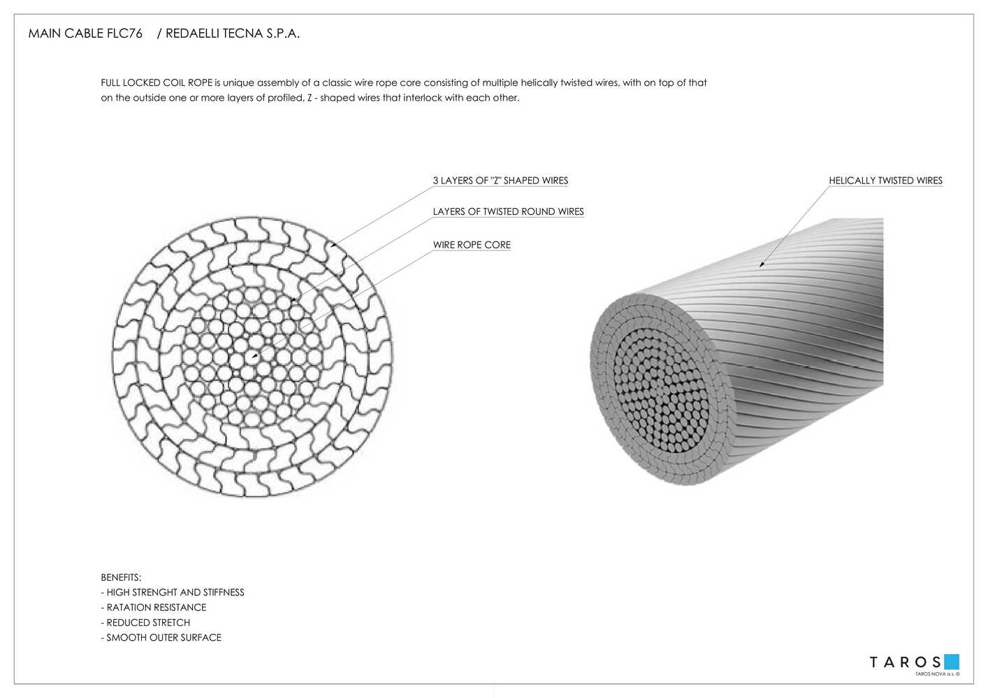 天空之桥 721丨捷克丨TAROS NOVA a.s.-72