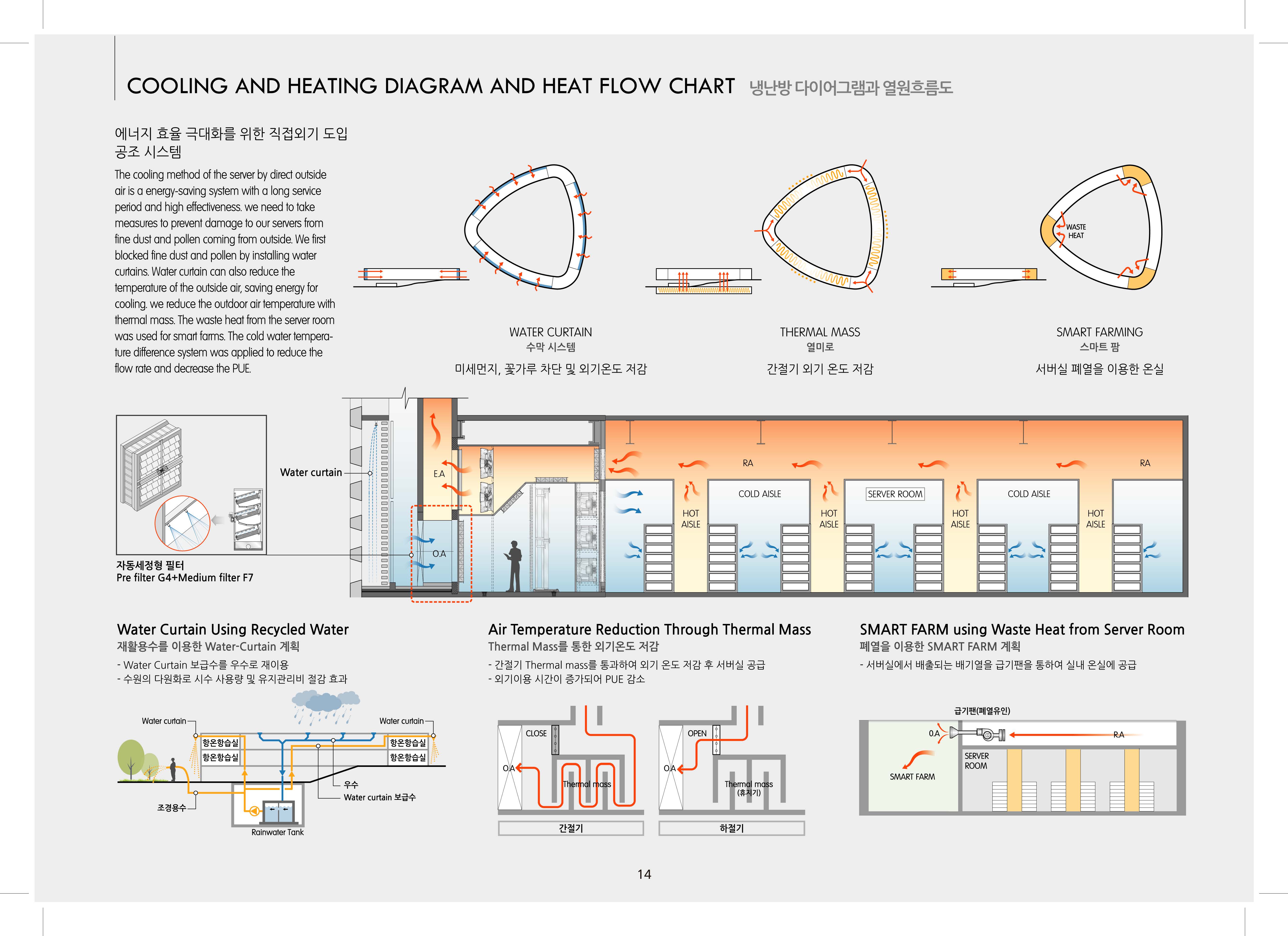 Naver 云端数据中心-24