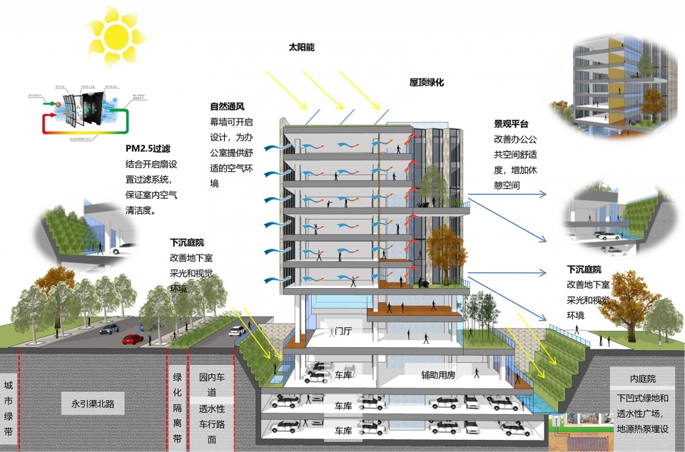 北京银行保险产业园 649 地块 | 绿色建筑与环境完美融合-48