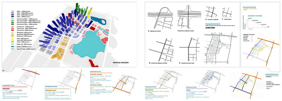 Houhai, Shenzhen CBD  Transportation Design | zhao yin | Archinect-8