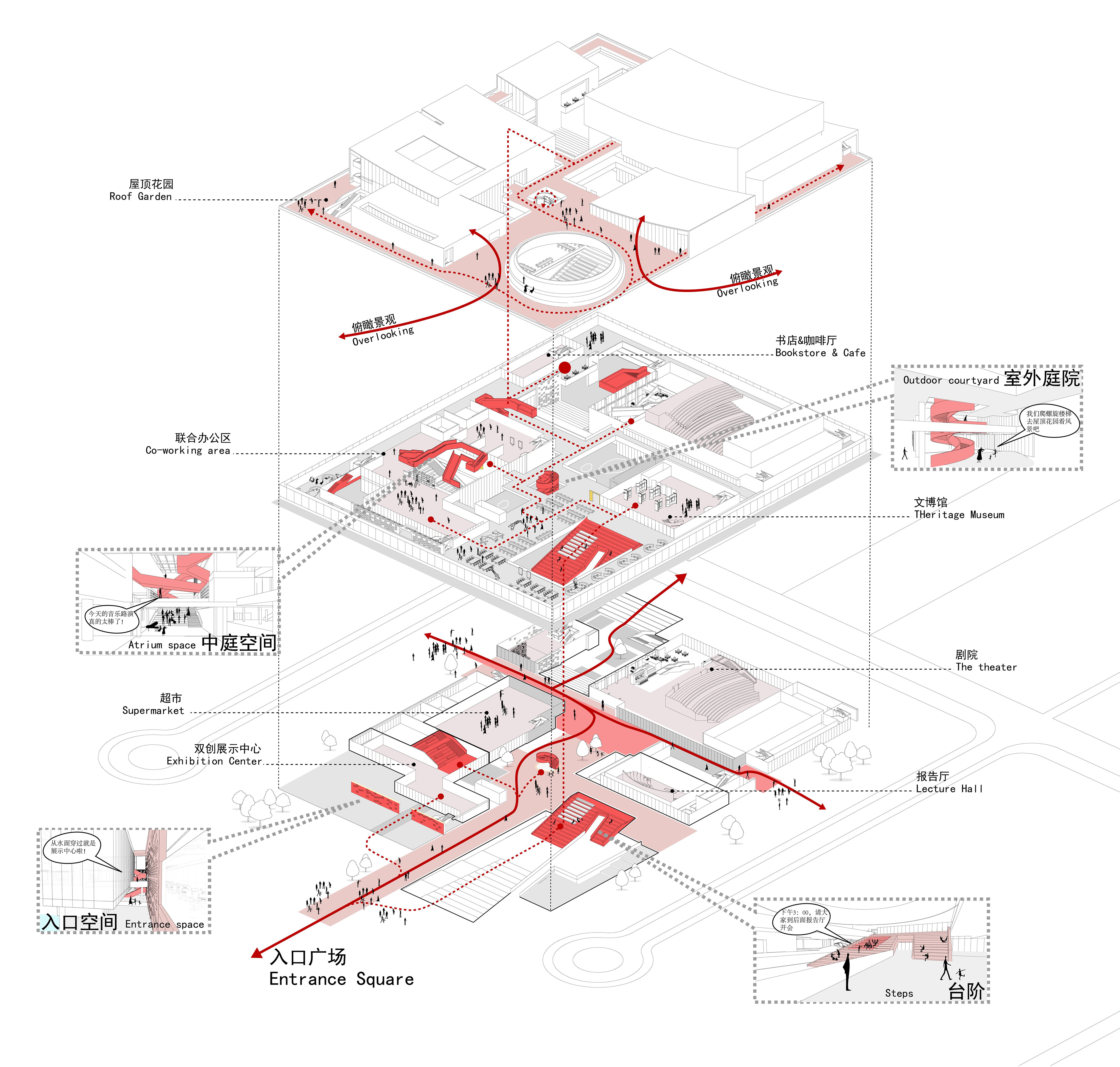 华南理工大学广州国际校区，E5文化活动中心 / 华工设计院-12
