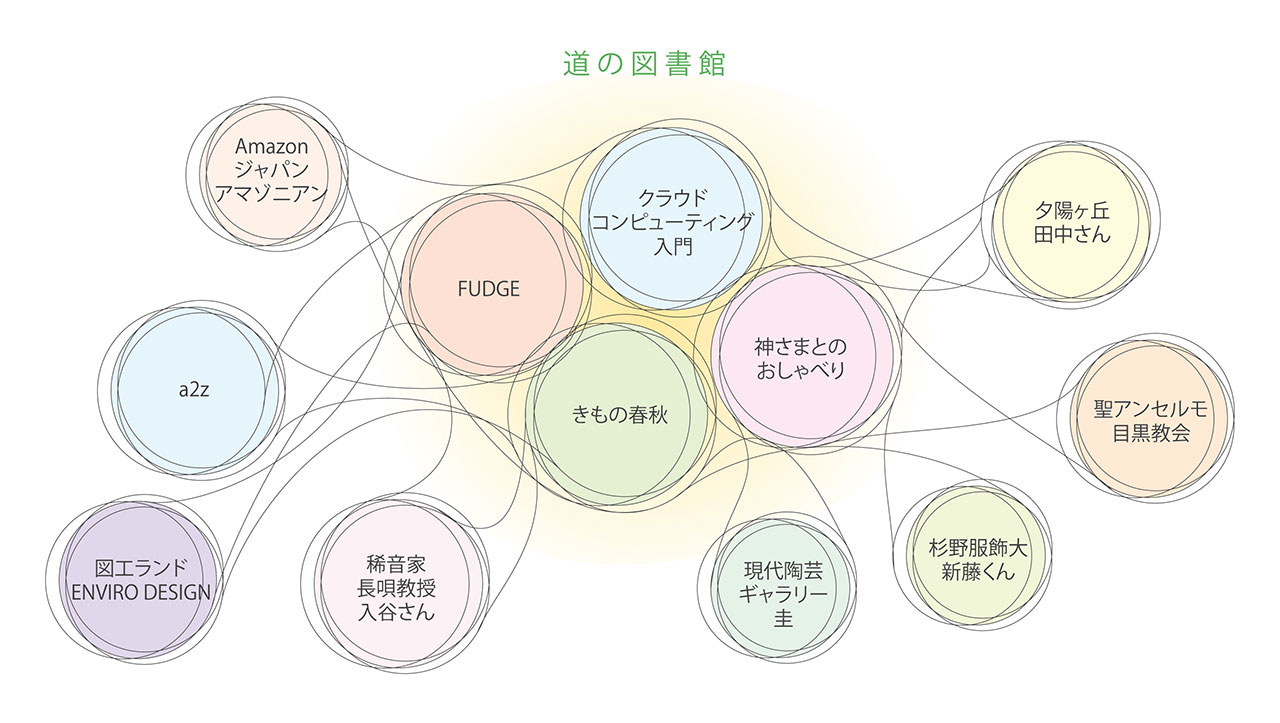 道の図書館　Street Library丨日本东京丨御手洗龍建築設計事務所-16