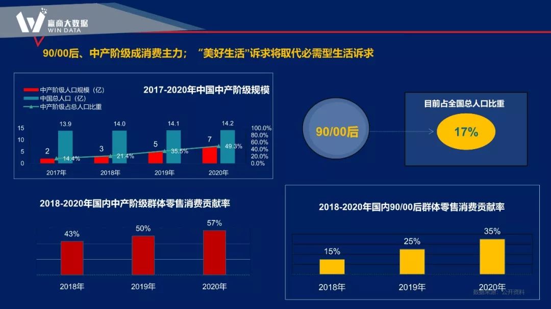 大数据赋能商业项目全生命周期的新思路-64
